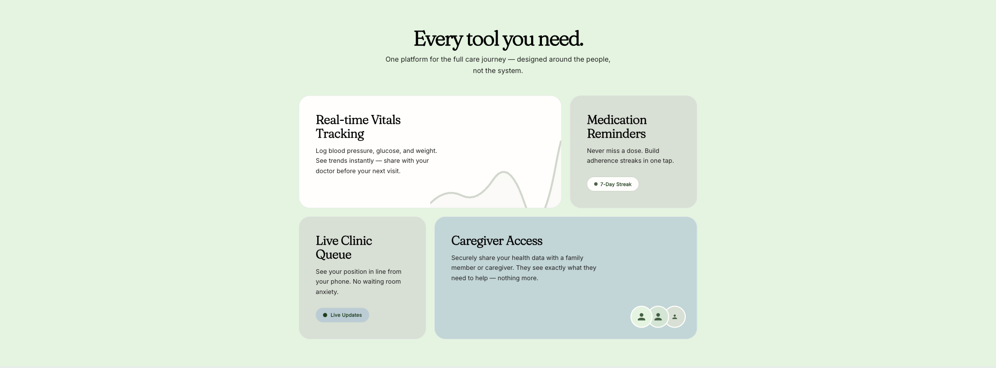 SmartCare dashboard preview
